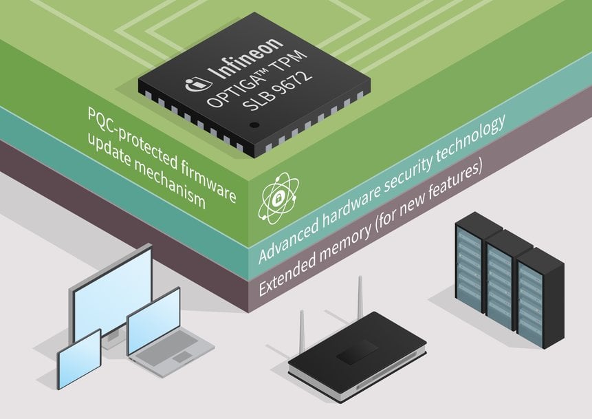 Future-proof security solution: Infineon launches world’s first TPM with a PQC-protected firmware update mechanism